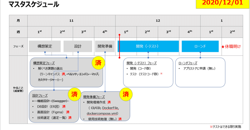 4週目 2か月間アプリ開発チャレンジ ぬるぷろ 休職 Note