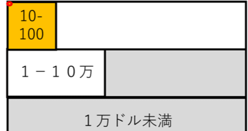 ミリオネア分析のGlobal wealth report 2020を読んで