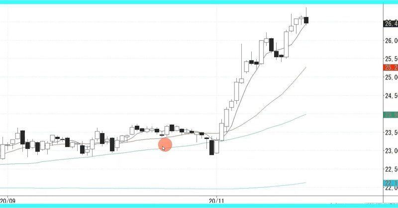 225 先物 チャート 日経