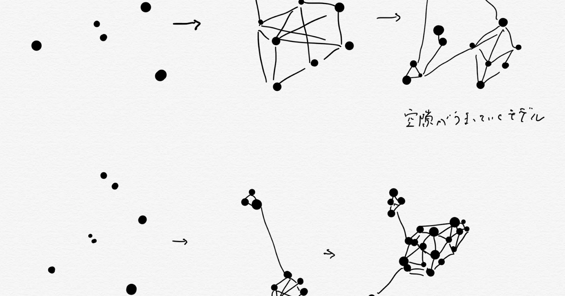 地域のコミュニティ ネットワークの発展に関する理想と現状 および空隙のデザイン 森 一貴 Mori Kazuki Note