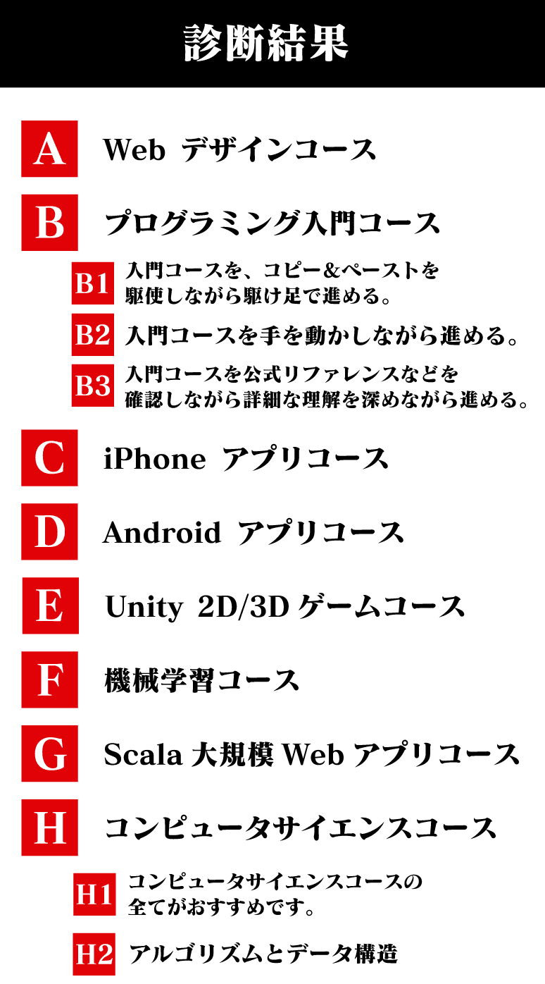 N予備校のプログラミングコースについて 4年間講師として携わってきて 著 折原ダビデ竜 D Draagon Note