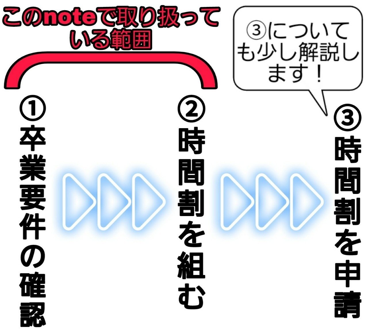 神奈川大学 履修登録ガイドブック 全学部全学科対応 Ver 2 0 ゆづき Note