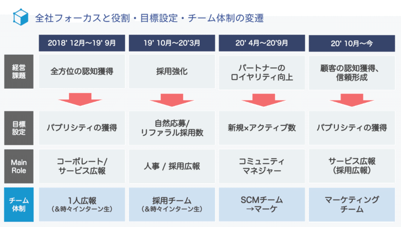 スクリーンショット 2020-12-01 13.34.20