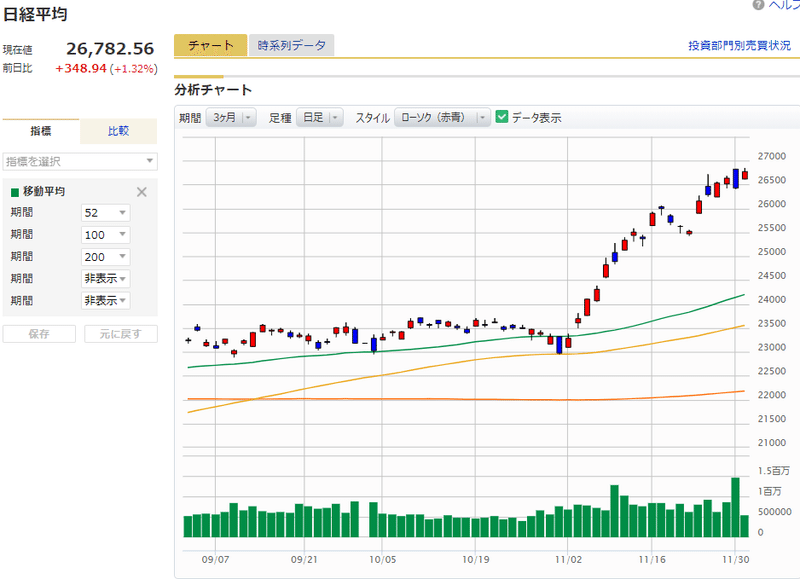 11月日経