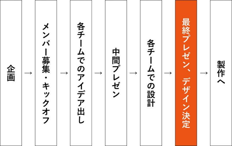 08 Aチーム 最終デザイン案を公開 株式会社アーティストリー Note 08 Aチーム 最終デザイン案を公開 株式会社アーティストリー Note