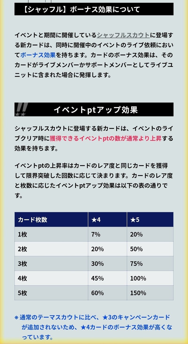 あんスタmusic ユニット新曲 シャッフル イベント 星5完凸 走り方 Note