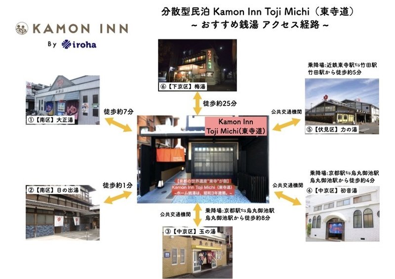 お知らせ 京都銭湯図鑑と湯巡りツアーについて Iroha Magazine Note お知らせ 京都銭湯図鑑と湯巡りツアーについて Iroha Magazine Note