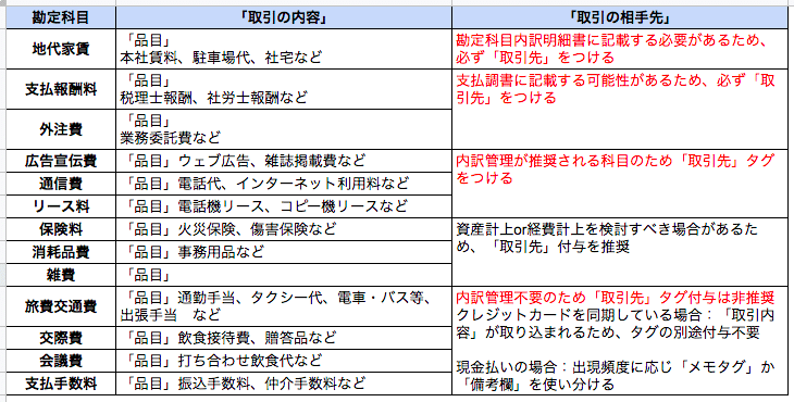 スクリーンショット 2020-12-01 17.09.53