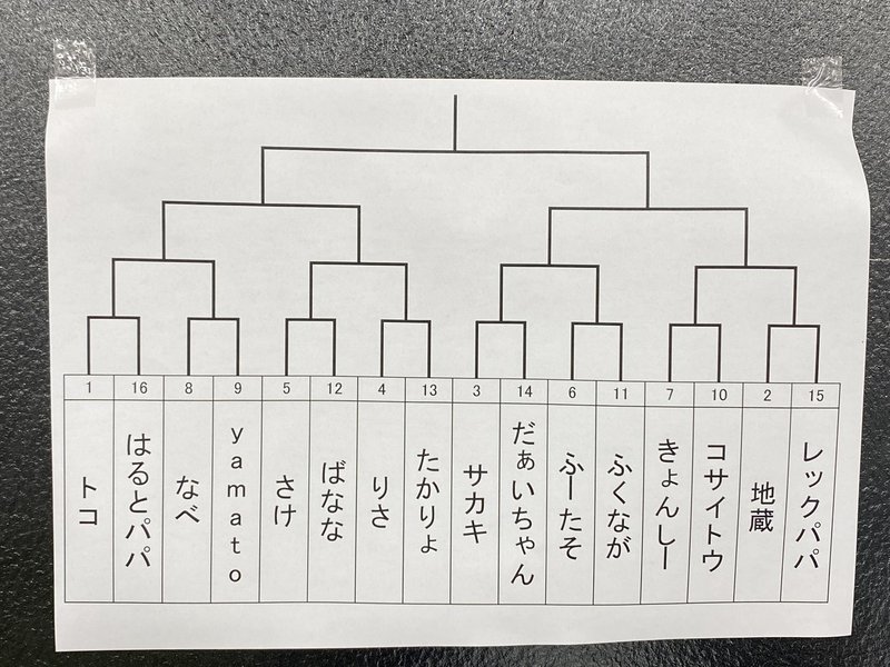 11 29 ダイマックスカップ 大会結果 ホドホド Note