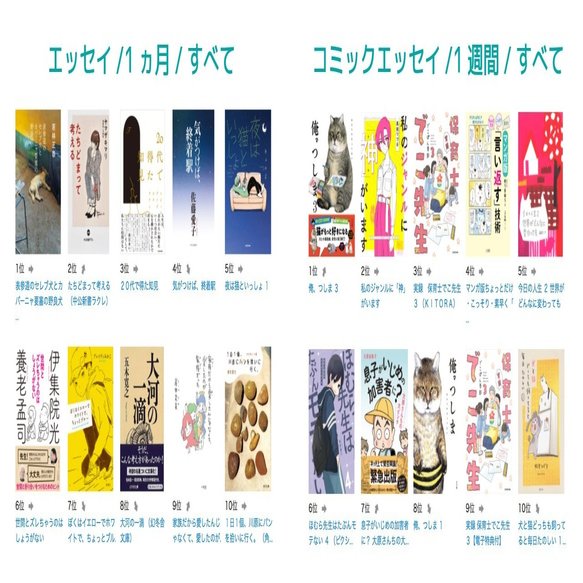 表紙デザイン研究編その2 エッセイと語学ジャンル Kindle電子書籍出版奮闘記4 うさうさん 宇佐兎三 Note