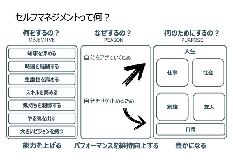 セルフマネジメントって何