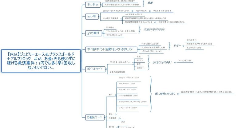 18 お金1円も使わずに稼げる救済案件 1円でも多く早く回収 しないといけない Pga ジュビリーエース プランスゴールド アルファロック 月5万ゲットできる アマゾン物販 コウジ Note