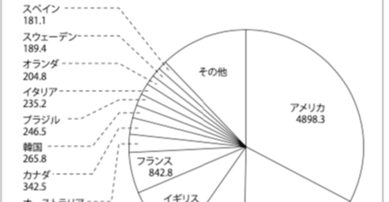 Chapter4 世界の音楽ビジネスの現状 1 欧米音楽市場の状況 山口哲一 エンターテック 起業 Note Chapter4 世界の音楽ビジネスの現状 1 欧米音楽市場の状況 山口哲一 エンターテック 起業 Note