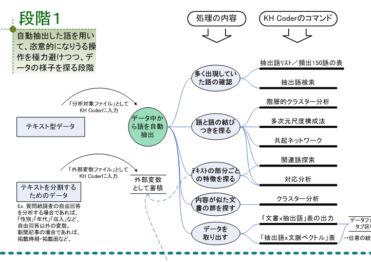 テキスト概要