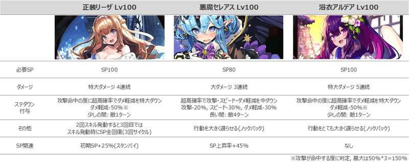 データ比較 正装リーザ はかせ08号 Note データ比較 正装リーザ はかせ08号 Note