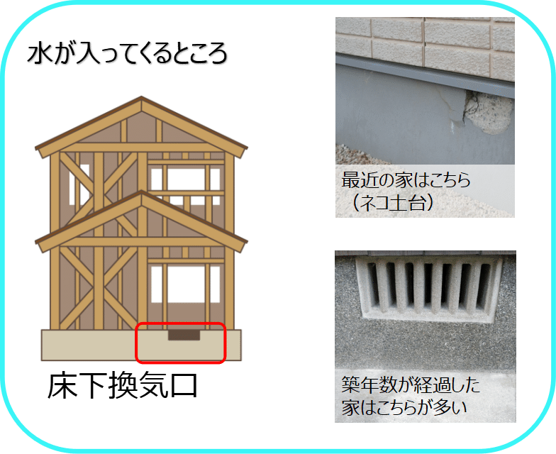 自然災害と家とお金 4 2 1 雨水処理がキャパオーバー それが 内水氾濫 あじさい 備える防災 Note Note 自然災害と家とお金 4 2 1 雨水処理がキャパオーバー それが 内水氾濫 あじさい 備える防災 Note Note