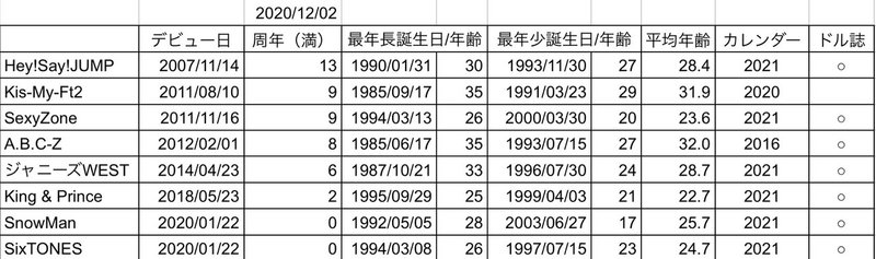 えびキスのカレンダーどこ行った 何でキスマイは卒業なのにえびはまだいるの ジャニーズカレンダーとドル誌卒業の謎 高坂梨都子 Note