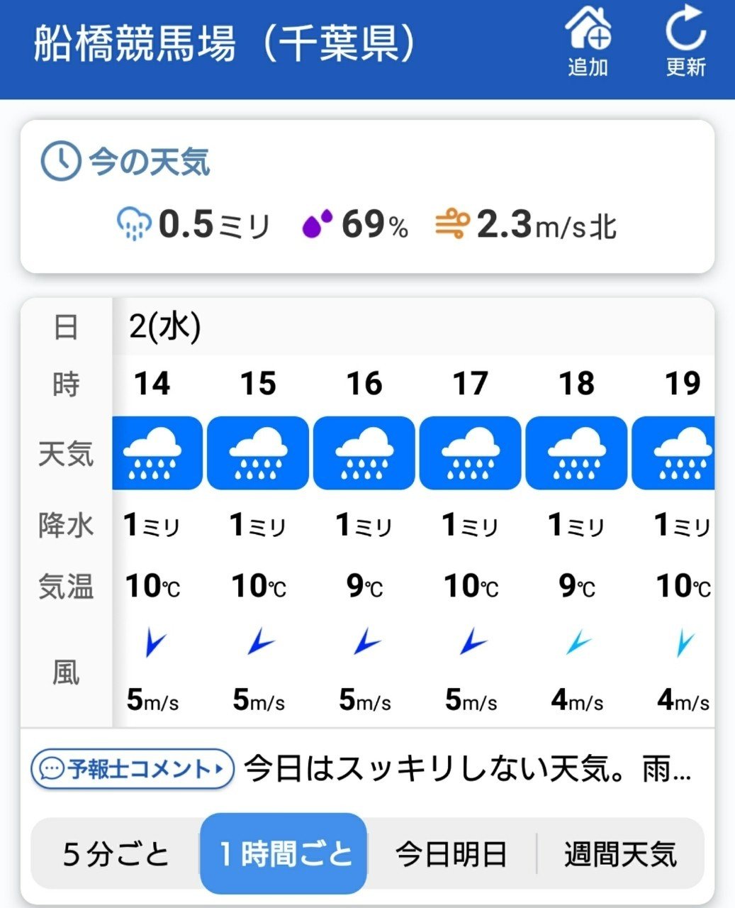令和２年１２月２日 水 船橋競馬予想 無料ご開帳 相馬ルイ Note