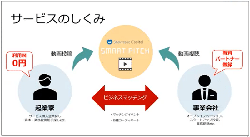 サービス概要