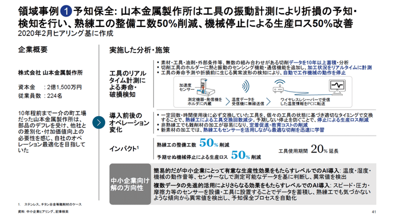 McKinsey画像