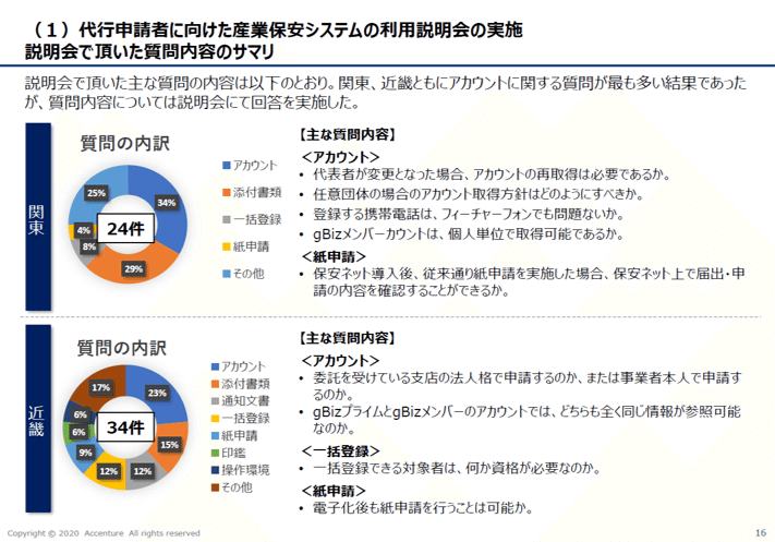 アクセンチュア画像