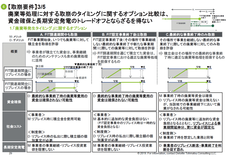 デロイト画像