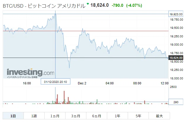 ビットコイン（1日）