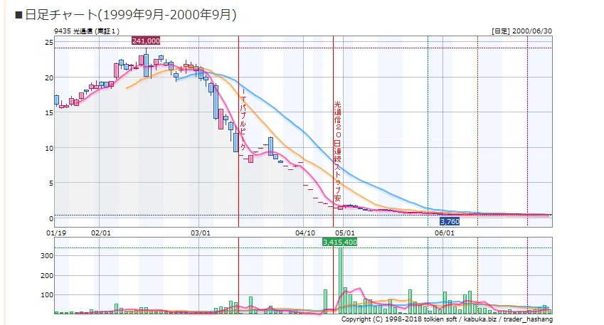 光通信
