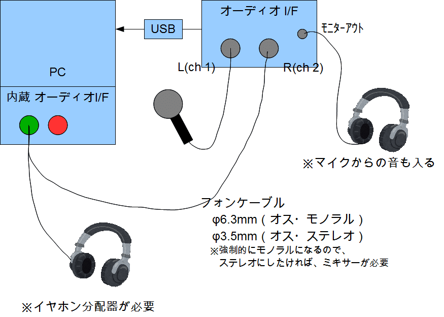 マイクとカラオケ音源の音ズレの解決方法の提案 丸内 Note