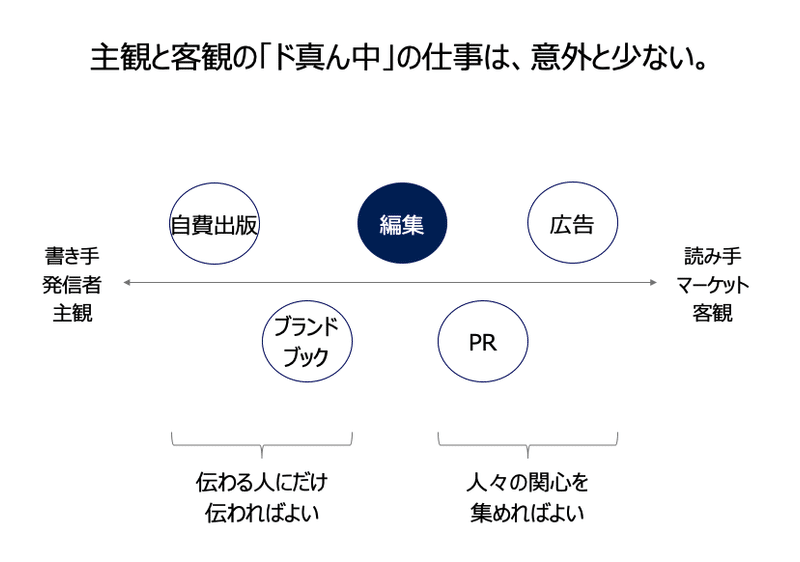 スクリーンショット 2020-12-02 13.07.27