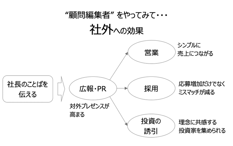 スクリーンショット 2020-12-02 13.08.15