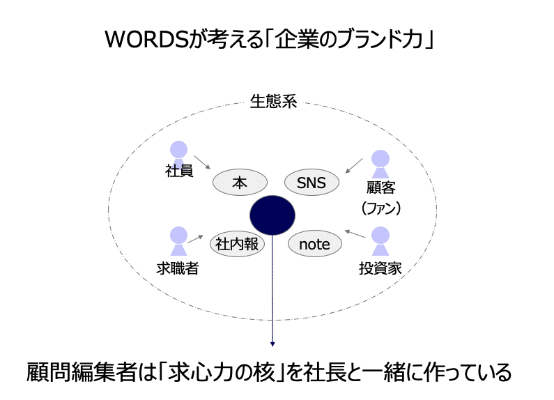 スクリーンショット 2020-12-02 13.08.54