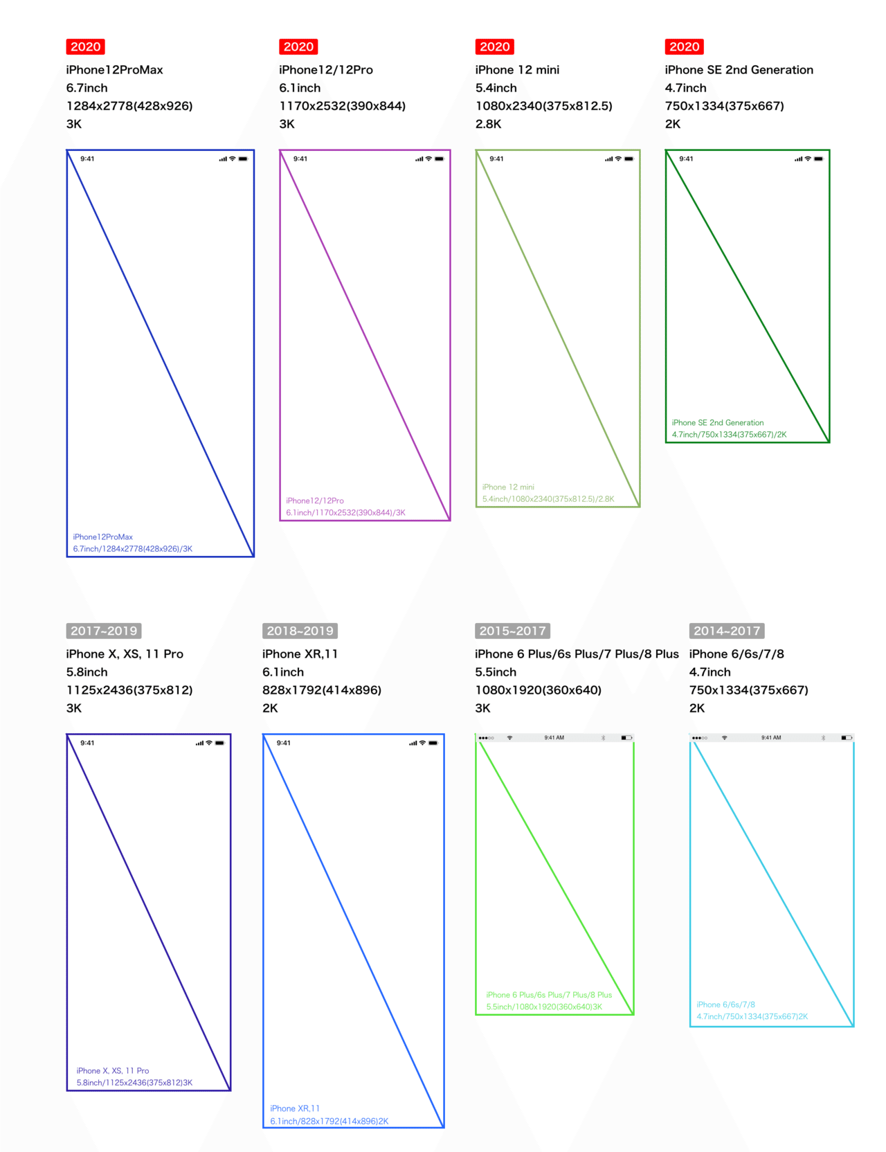 Uiデザイナーのための各端末サイズ比較 解像度 アスペクト比 Retina 高精細液晶 サイズ早見表 Nviveto Note