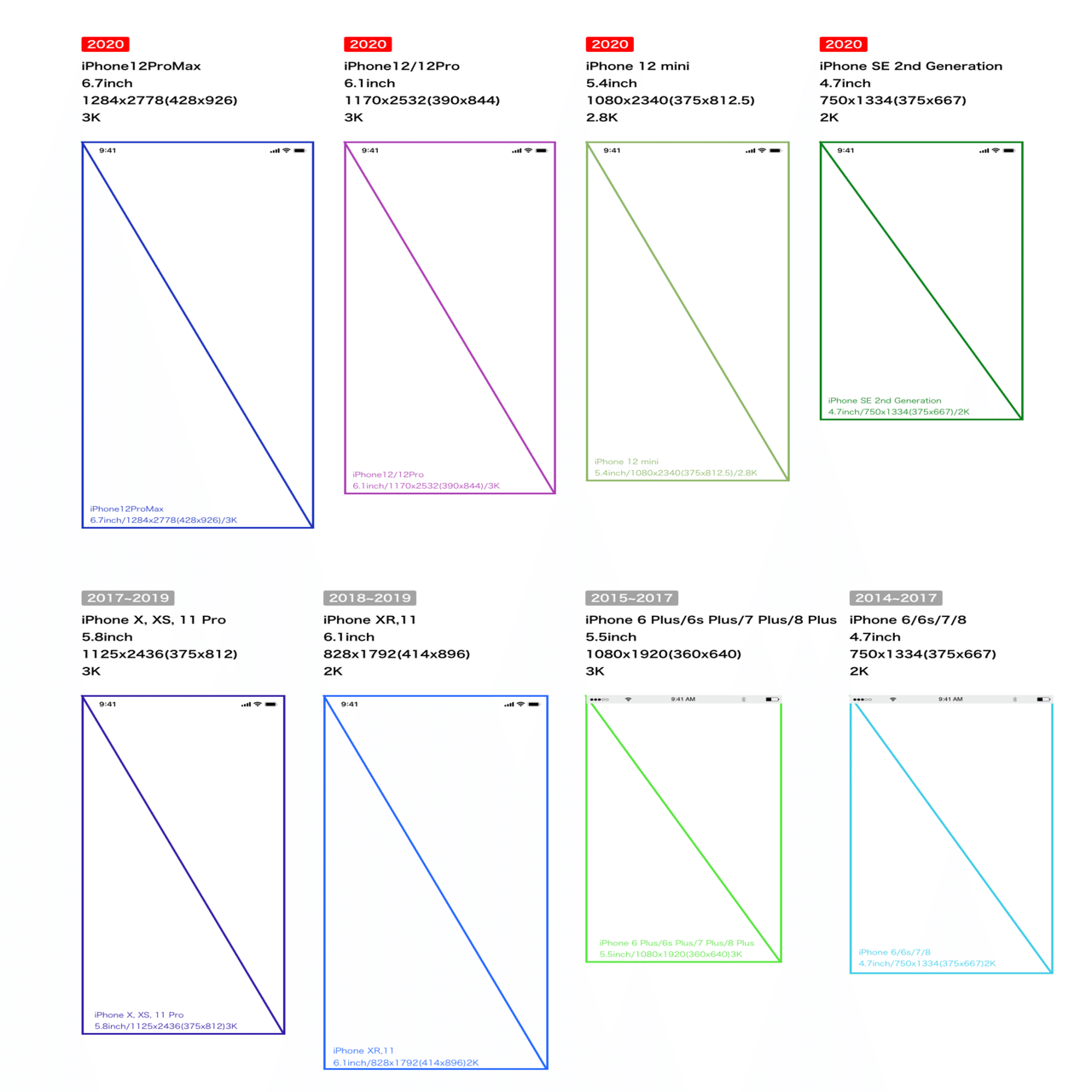 Uiデザイナーのための各端末サイズ比較 解像度 アスペクト比 Retina 高精細液晶 サイズ早見表 Nviveto Note