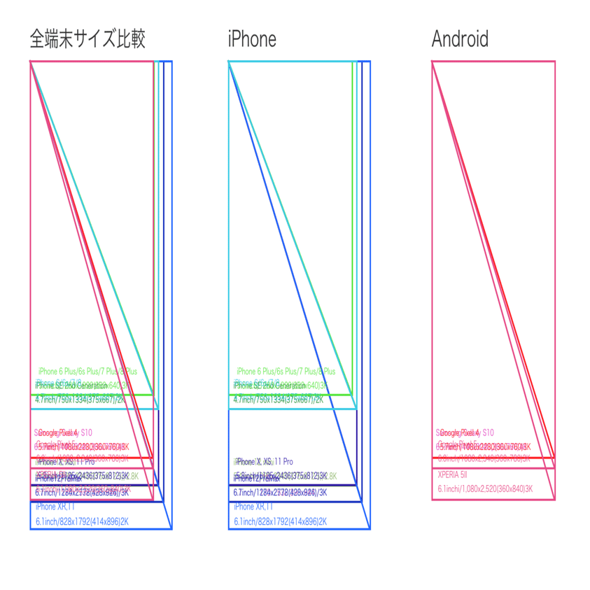 Uiデザイナーのための各端末サイズ比較 解像度 アスペクト比 Retina 高精細液晶 サイズ早見表 Nviveto Note