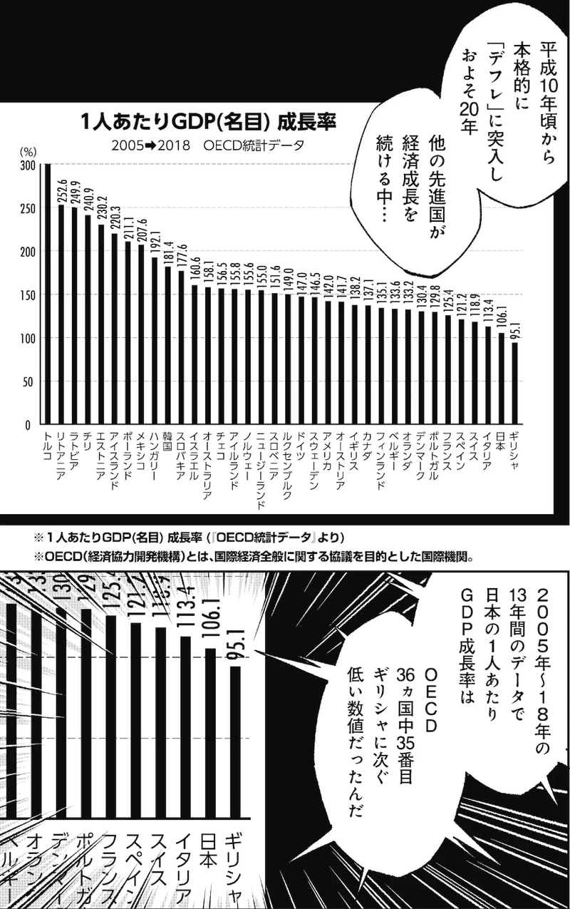 マンガでわかる 日本経済入門 は粗雑すぎる Prof Nemuro Note