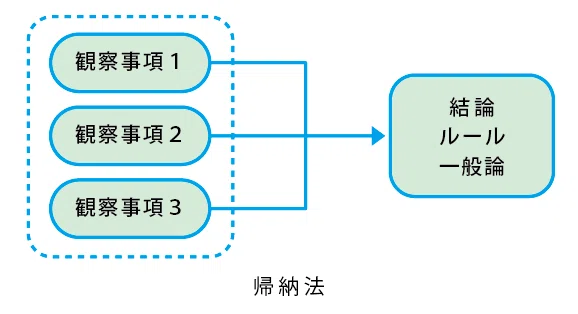 ａｉ思考で未来をつくる ごきげんビジネス出版 Note
