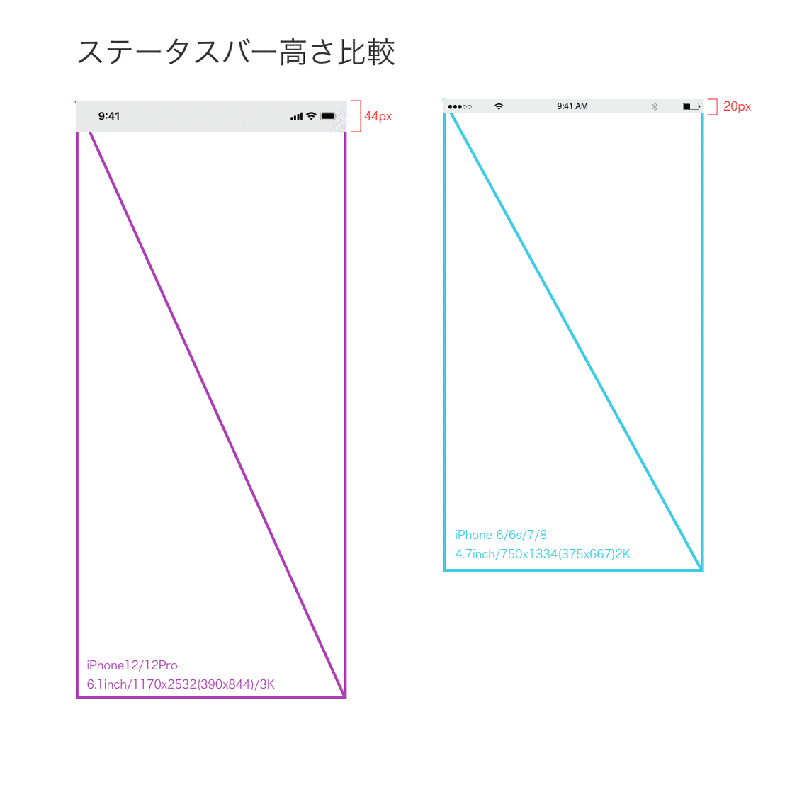 Uiデザイナーのための各端末サイズ比較 解像度 アスペクト比 Retina 高精細液晶 サイズ早見表 Nviveto Note