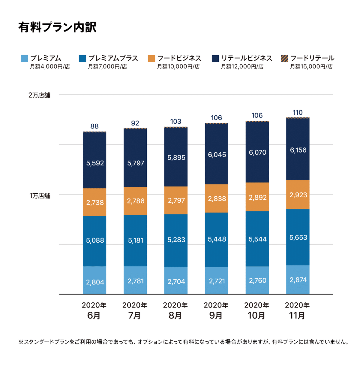 有料プラン内訳@2x