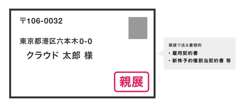 親展で送る書類例