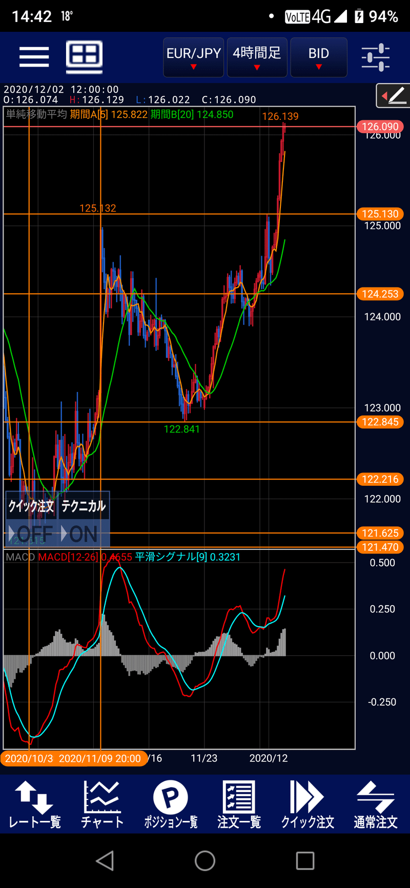 12 02ポンド円ユーロ円豪ドル円nzドル円 Ryo為替8年目 Note
