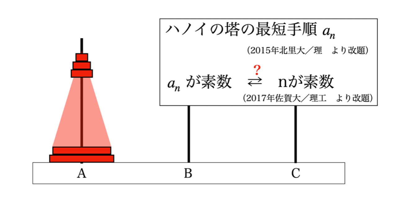 書記が数学やるだけ 38 ハノイの塔にまつわる大学入試問題 鈴華書記 Note