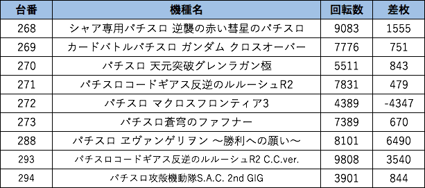 プレサス 土曜日はロボット系機種に注目 Noot Note