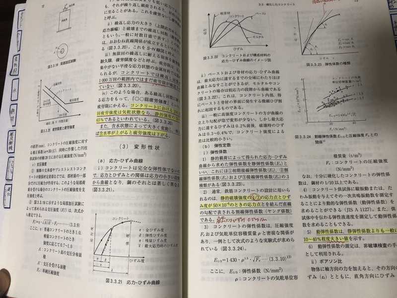 令2 コンクリート主任技士 のっち Note