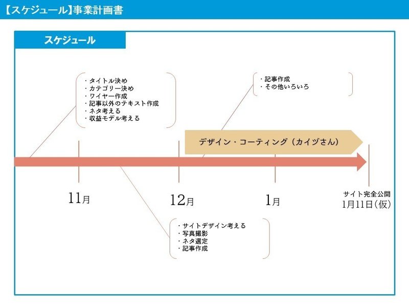 スライド14
