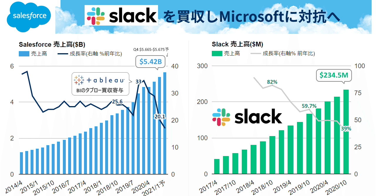 セールス フォース 株価 株価 セールス フォース