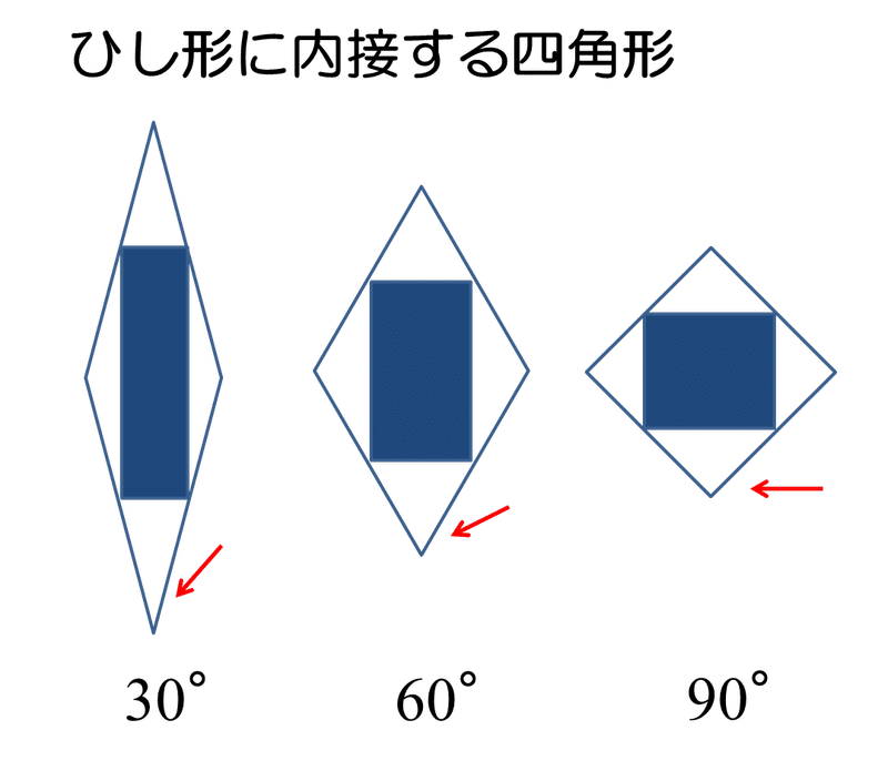 ひし形に内接する四角形