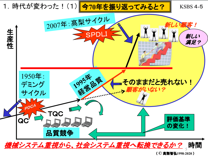 時代の流れの中で捉えること Ksbs 4からの学び 旅の人 Note 時代の流れの中で捉えること Ksbs 4からの学び 旅の人 Note