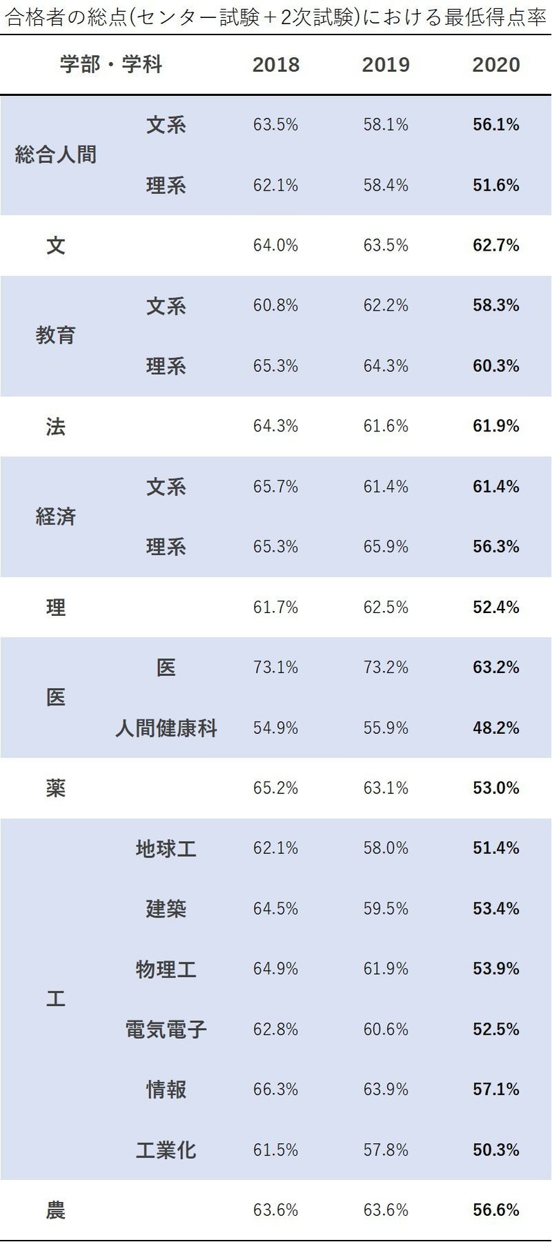 京都大学 年度入試分析 大学受験 Y Sapix 京都大学 年度入試分析 大学受験 Y Sapix