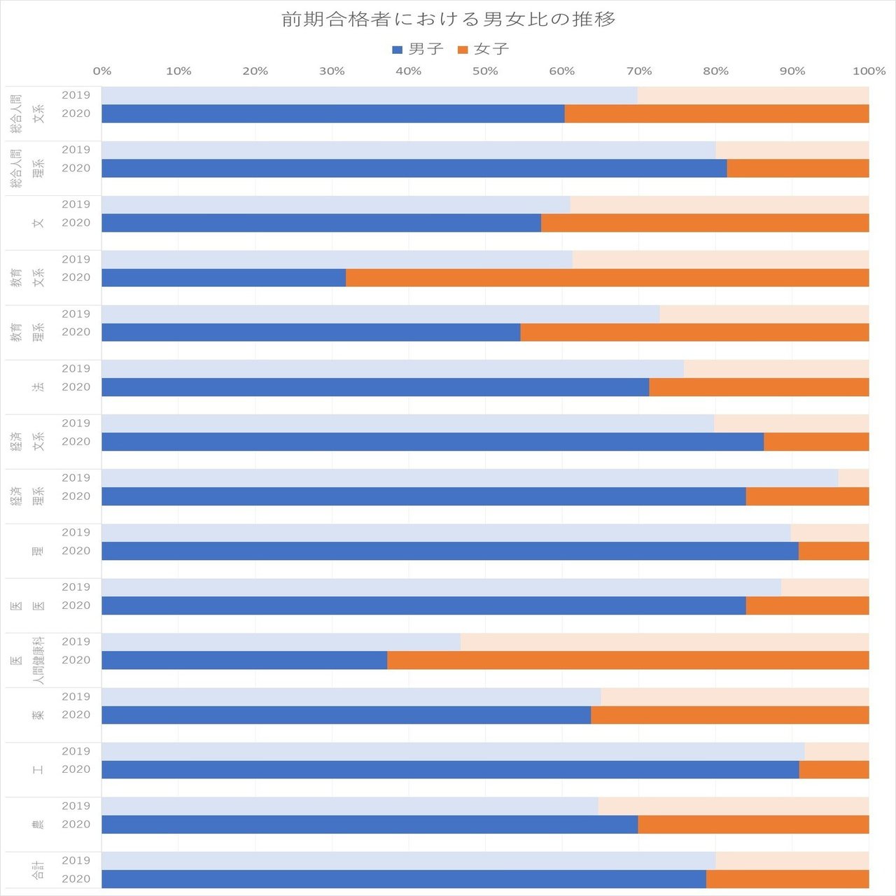 京都大学〈理系〉前期日程 2020―過去5か年 (大学入試完全対策シリーズ 14) 京都大学（文系） (2024年版大学入試シリーズ) | 教学社編集部